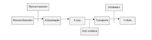 Resmadeira de Alta Precisão HSC110B / 1400B - Imagem 4